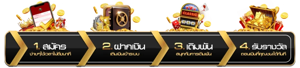 ขั้นตอนการสมัคร