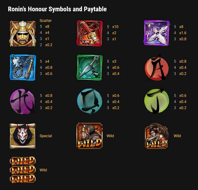 รีวิว Ronin’s Honour เกมสล็อตใหม่ล่าสุด