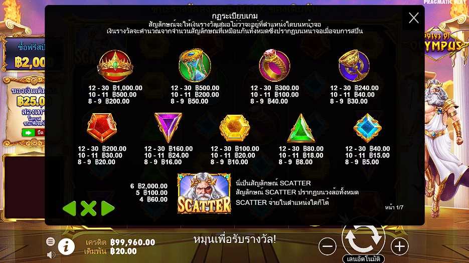 รีวิว Gates Of Olympus symbol