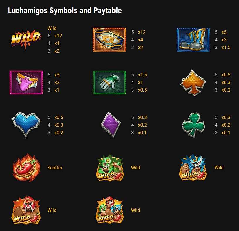 รีวิว Luchamigos เกมสล็อตใหม่ล่าสุด