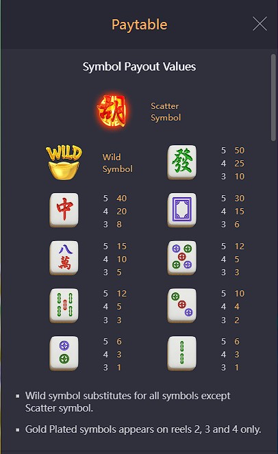 รีวิว Mahjong Ways 2 สัญลักษณ์