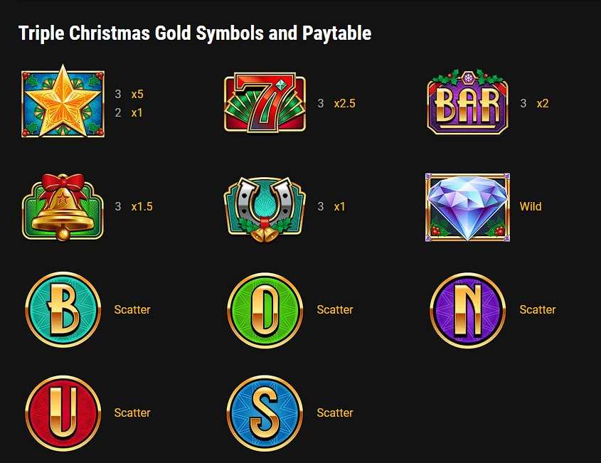 รีวิว Triple Christmas Gold Symbol