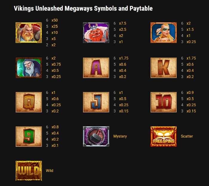 รีวิว viking unleashed megaways symbol