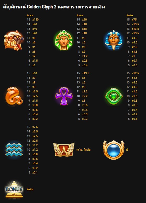 Golden Glyph 2 Symbol สัญลักษณ์ภายในเกม