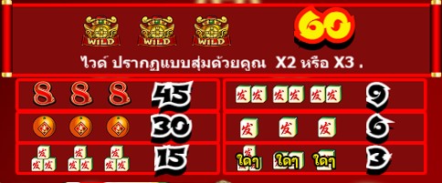 เกมสล็อต fafafa 2 ฟีเจอร์ภายในเกม