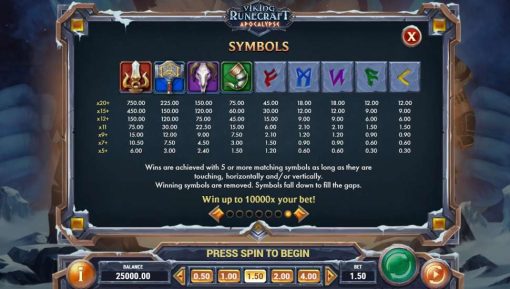 รีวิว Viking Runecraft Apocalypse เครดิตฟรี